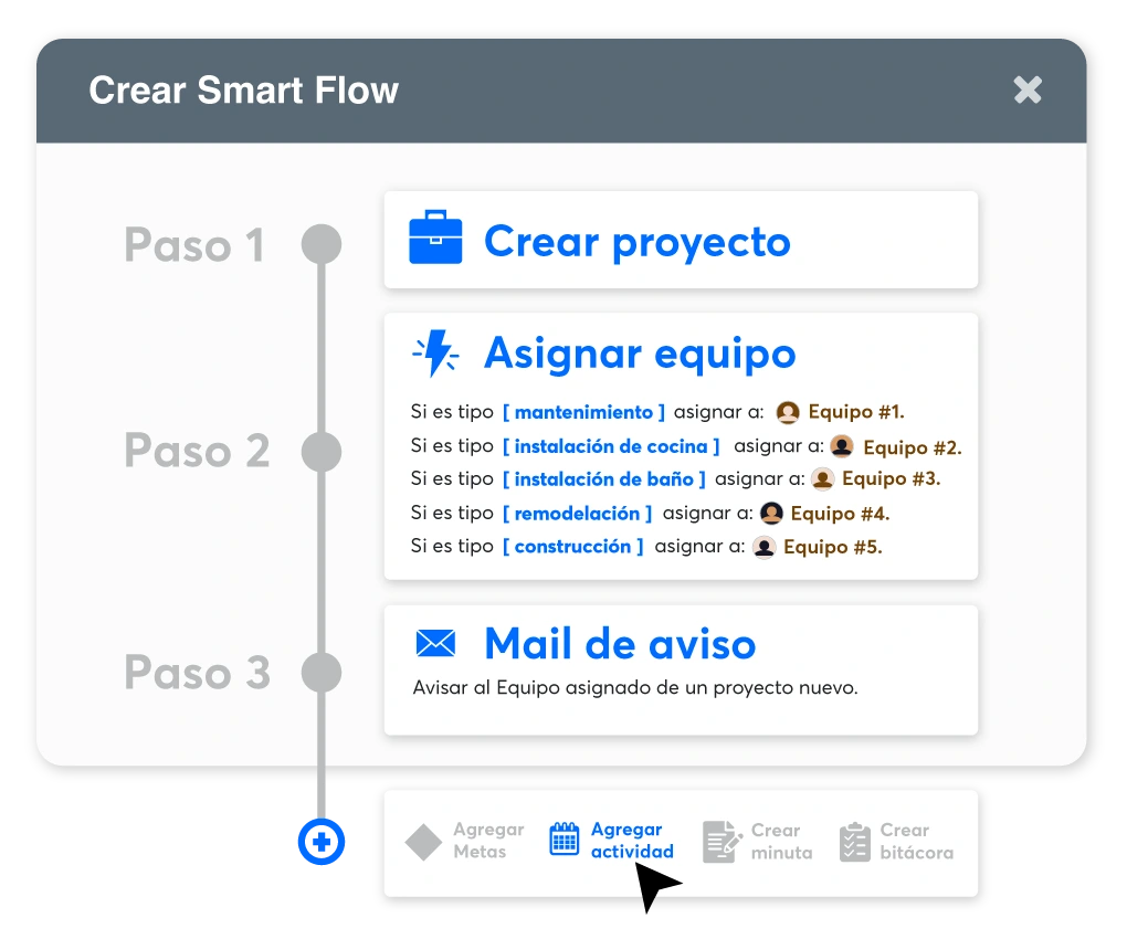 Ejemplo visual de la creación de Smartflows del CRM Mantic 360.